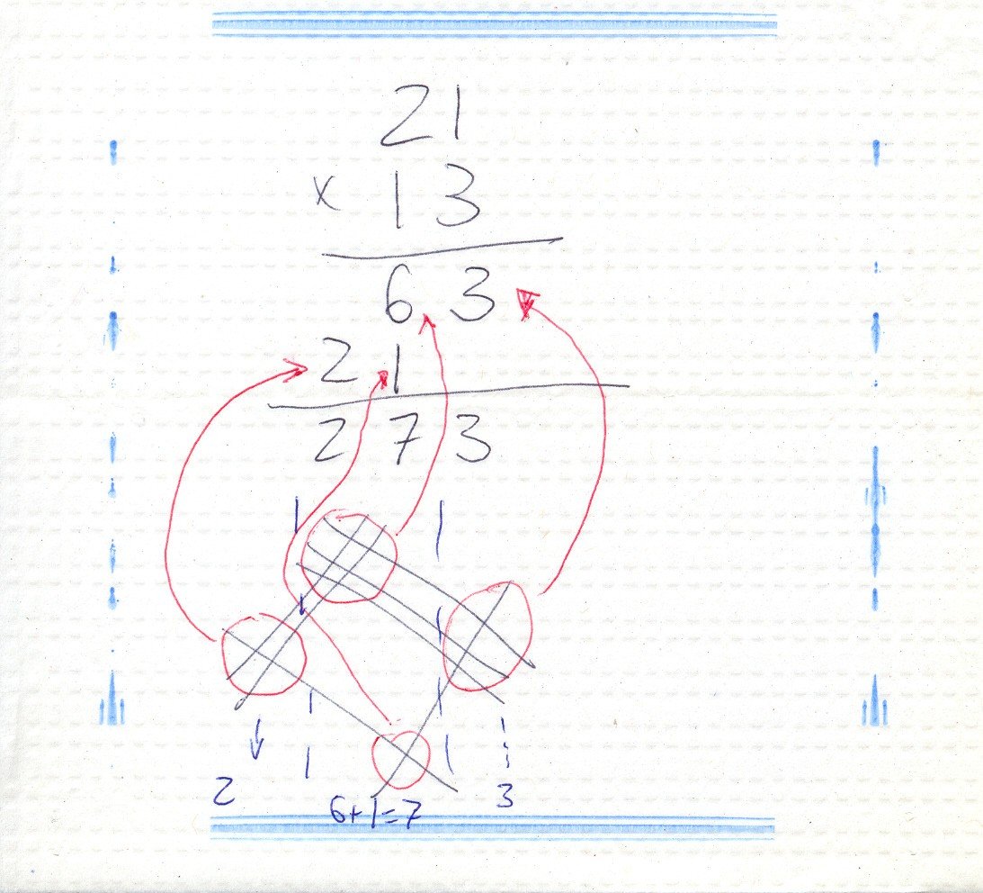 multiplicacion grafica